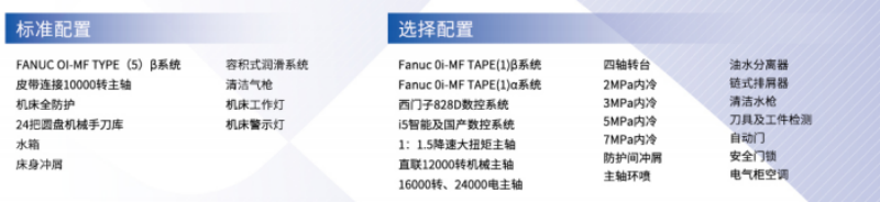 850Q-選配標配.png